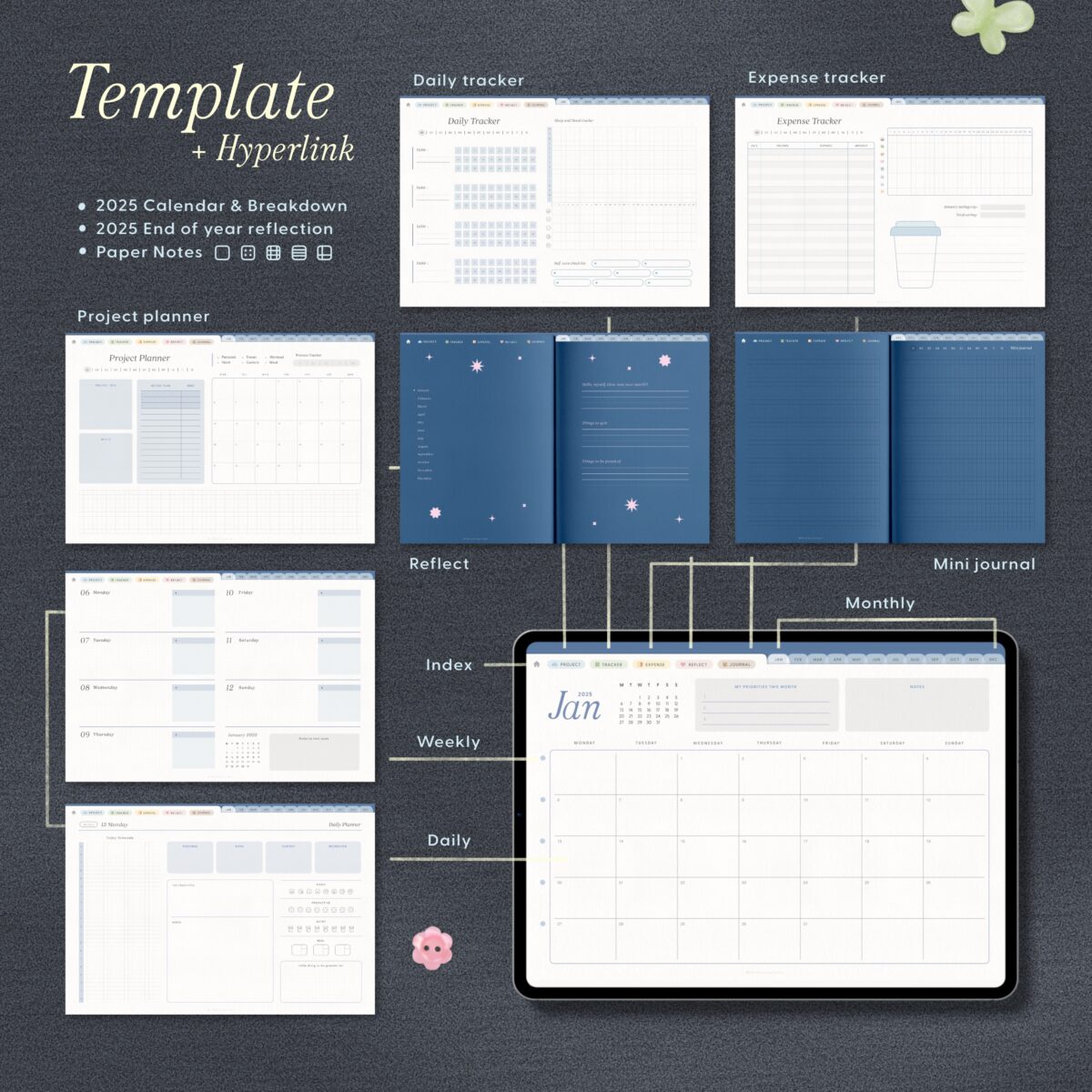 planners แพลนเนอร์ goodnote template 2025 digital planner: THE BUTTER AND SCOTCH: hyperlink