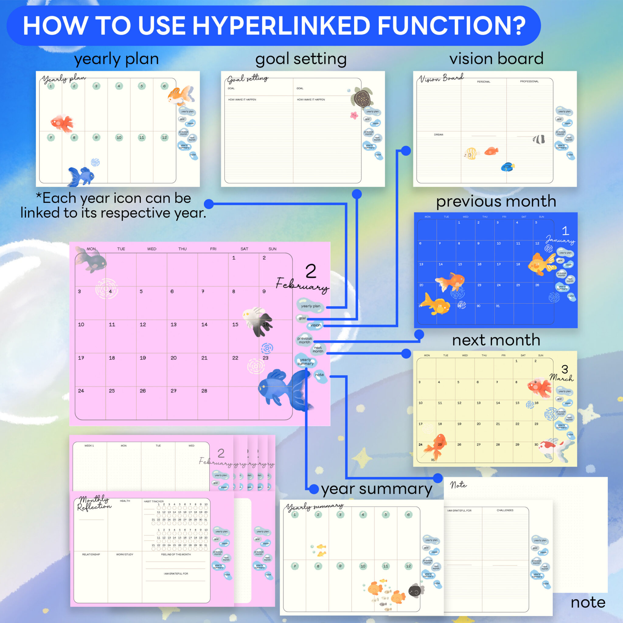 planners แพลนเนอร์ goodnote template 2025 digital planner: PO.LOID: Into the sea: hyperlink